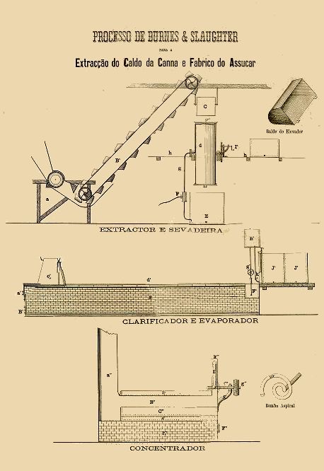 Desenho do "Processo de Burnes & Slaughter para a Extração do Caldo da Cana e Fabrico do Açúcar"