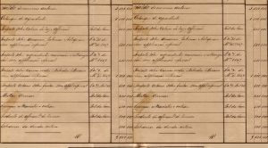 Orçamento do município de Constituição. 2 de janeiro de 1868. Orçamento do município de Constituição. 2 de janeiro de 1868.