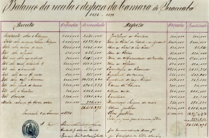 Prestação das contas da Câmara Municipal de Piracicaba. 8 de fevereiro de 1880. Prestação das contas da Câmara Municipal de Piracicaba. 8 de fevereiro de 1880.