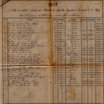 Folha de proventos de Deputado Provincial, no ano de 1879. Folha de proventos de Deputado Provincial, no ano de 1879.