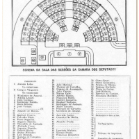 Câmara dos Deputados do Estado de S. Paulo (1918) Câmara dos Deputados do Estado de S. Paulo (1918)
