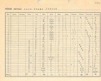 Ficha de freqüência do Deputado Caio Prado Júnior. Ficha de freqüência do Deputado Caio Prado Júnior.